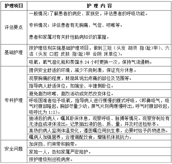 胸腔积液的护理常规