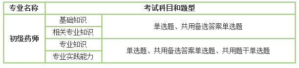 初级药师考试科目及题型