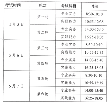2018年广西梧州护士资格考试科目和考试时间
