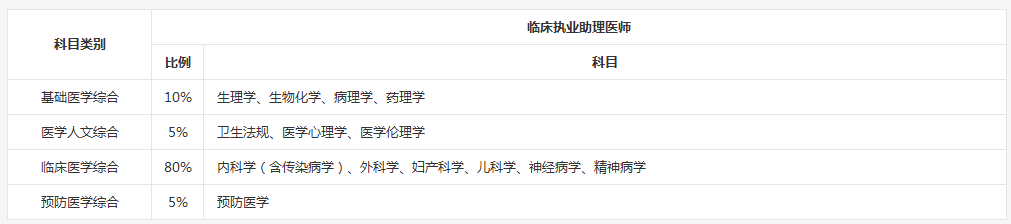 2018年临床助理医师考试各个科目辅导视频哪里有？