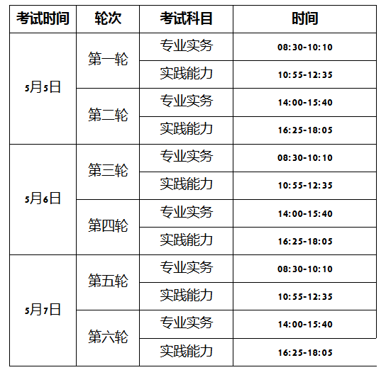 2018年广东中山市护士执业资格考试报名时间