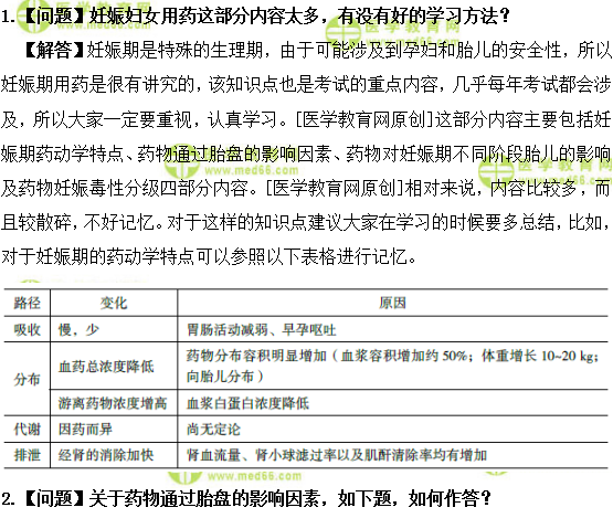 医学教育网主管药师:《答疑周刊》2018年第32期