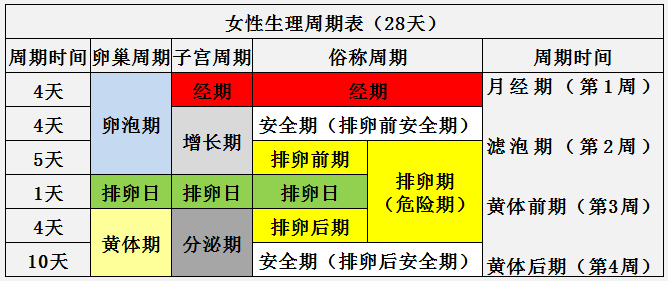 計算 生理 周期