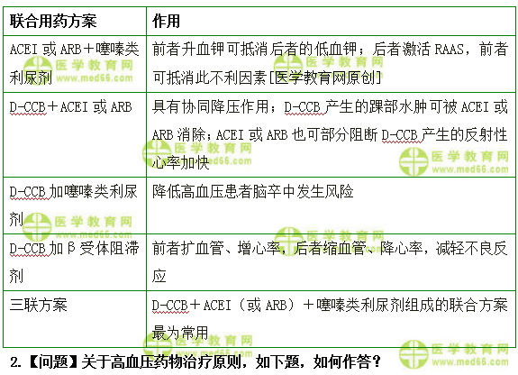 医学教育网主管药师：《答疑周刊》2018年第35期