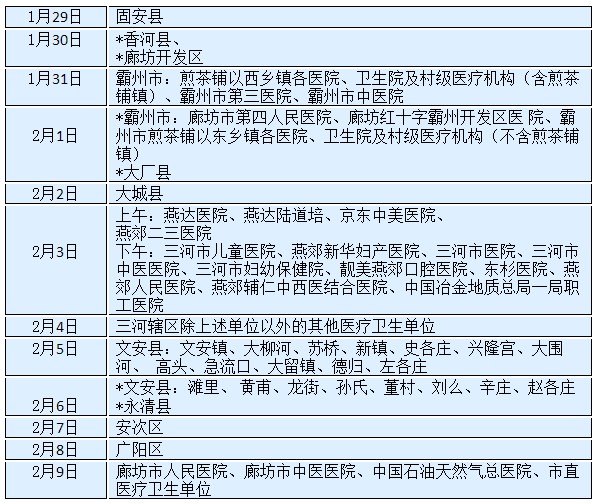 河北省廊坊考点关于2018年度国家医师资格考试报名现场审核的通知