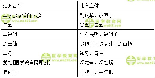 医学教育网卫生资格主管中药师《答疑周刊》2018年第34期