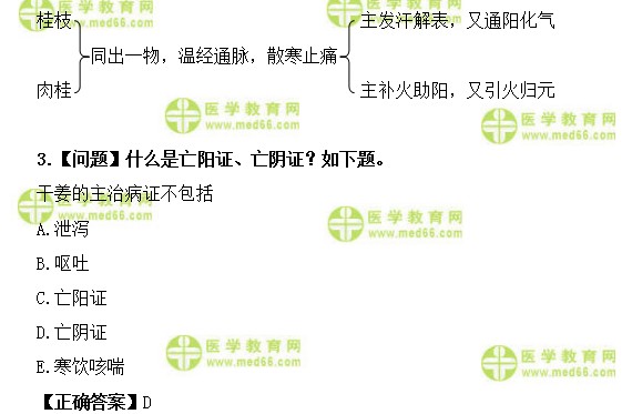 医学教育网主管中药师:《答疑周刊》2018年第35期