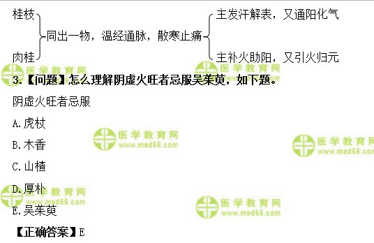 医学教育网初级中药士：《答疑周刊》2018年第35期