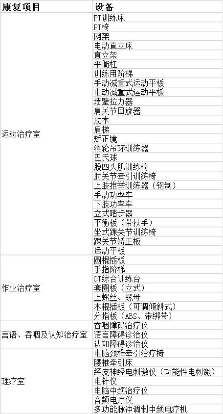 康复理疗器材