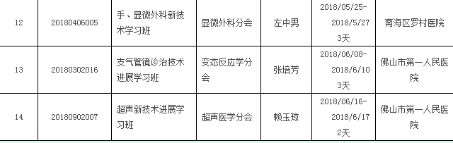 ��ɽ��ҽѧ��2018���ϰ����м�����ҽѧ������Ŀһ����