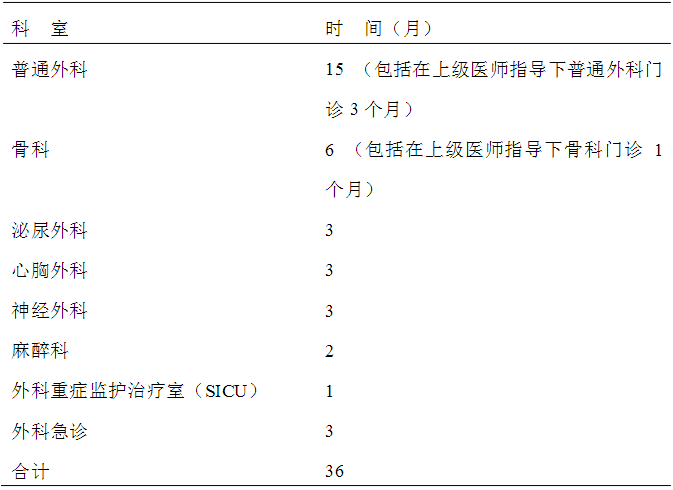 外科专科医师培训方法