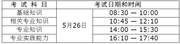 2018年卫生人才评价考试乌海考点报名工作有关事项通知