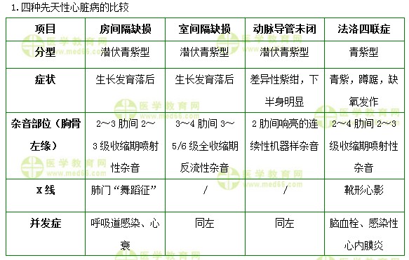 护士执业资格考试《答疑周刊》2018年第34期