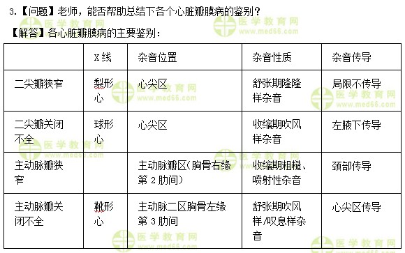 中级主管护师:《答疑周刊》2018年第34期