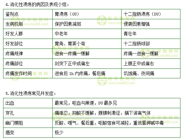 护士执业资格考试《答疑周刊》2018年第35期