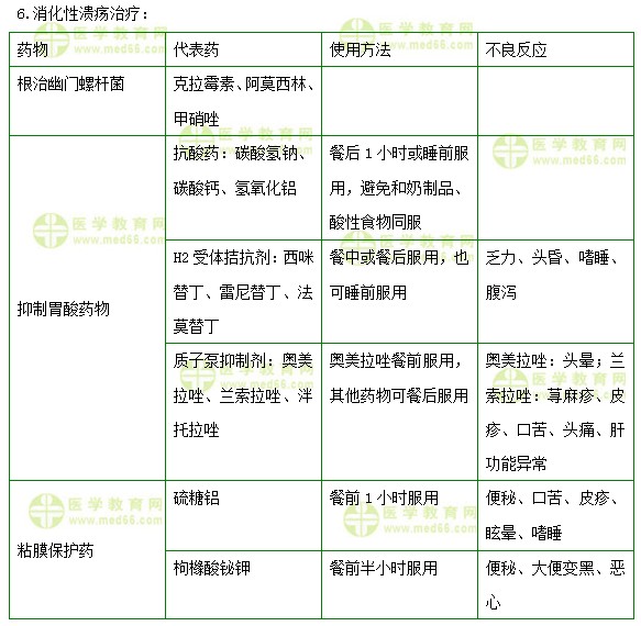 护士执业资格考试《答疑周刊》2018年第35期