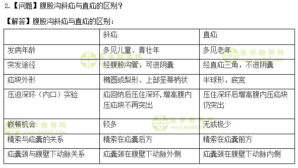 中级主管护师:《答疑周刊》2018年第35期