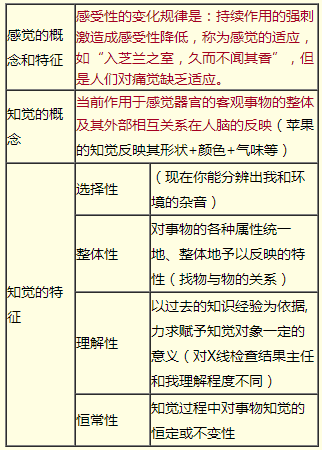 2018年临床执业医师医学心理学辅导视频