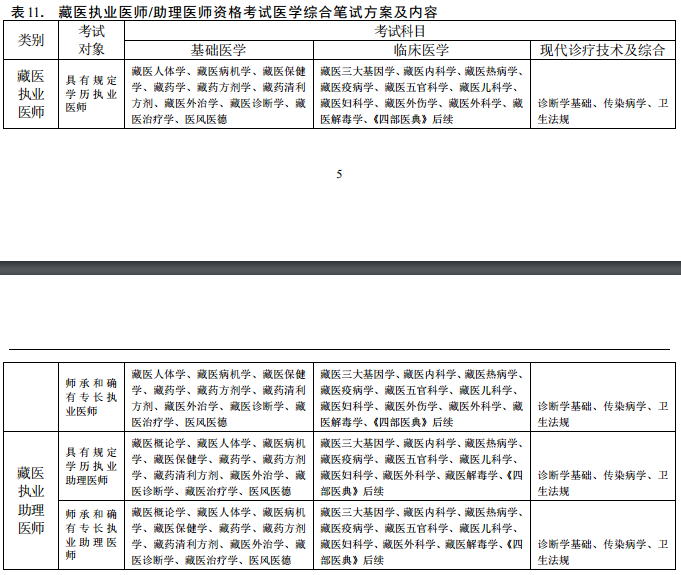 2018年医师资格考试医学综合笔试方案及内容