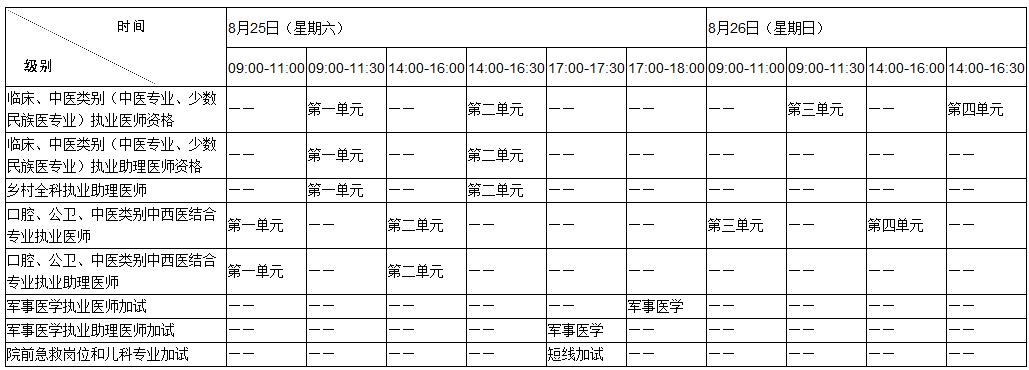 2018年医师资格考试方式与分级分类（附报考类别全称及代码）