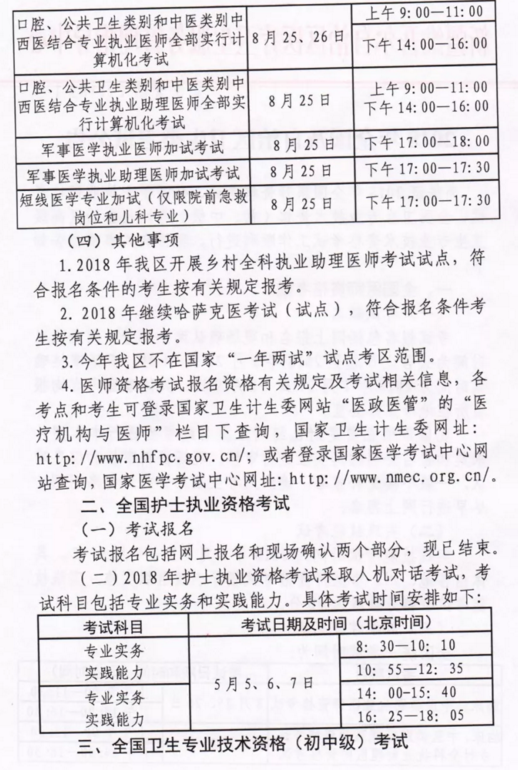 2018年新疆自治区医师资格考试网上报名通知