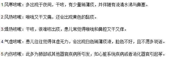小儿咳嗽五种常见的发病类型