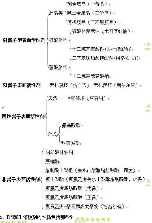 医学教育网初级药士:《答疑周刊》2018年第37期