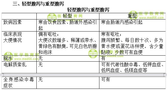 儿科主治医师考试:《答疑周刊》2018年第38期