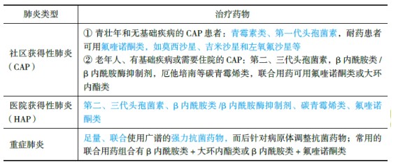 医学教育网初级药士:《答疑周刊》2018年第38期