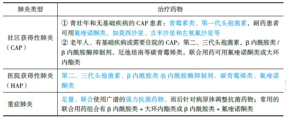 医学教育网初级药师:《答疑周刊》2018年第38期