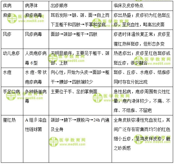 中级主管护师：《答疑周刊》2018年第37期