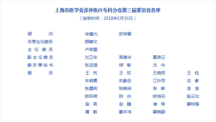 �Ϻ���ҽѧ������ҽ��ר�Ʒֻ������ίԱ������