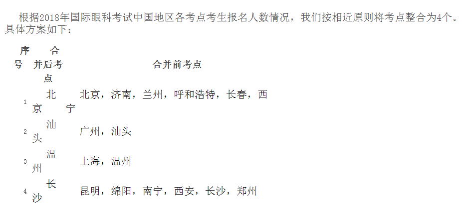 国家医学考试中心2018年国际眼科考试考点合并通知