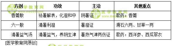 医学教育网主管中药师：《答疑周刊》2018年第40期