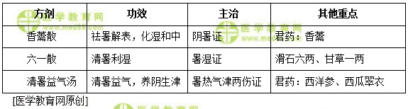 医学教育网初级中药师：《答疑周刊》2018年第40期