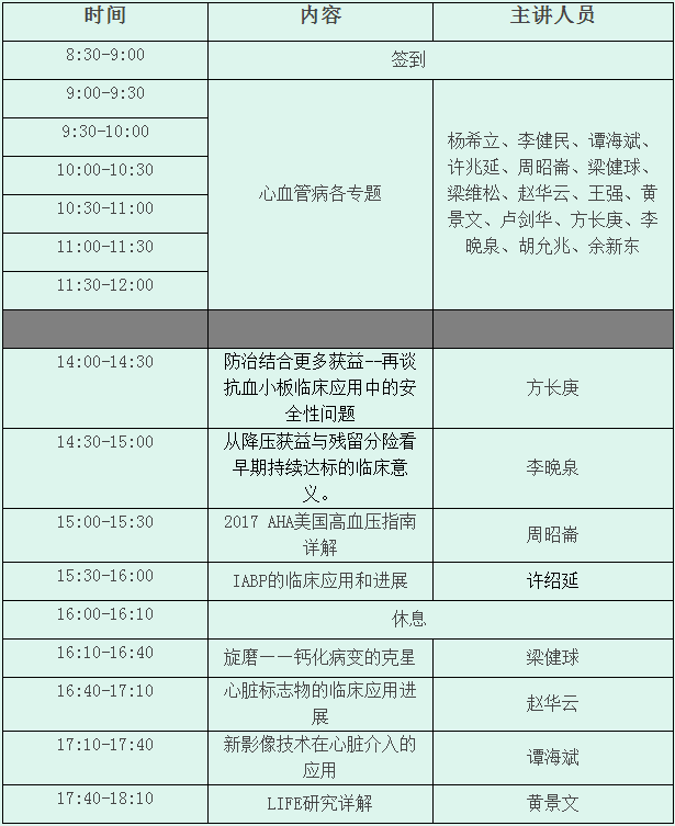 ɽҽѧѪܲѧֻɽѪܽ˵ڶֻ