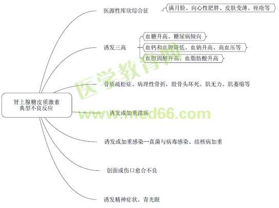 执业药师《药学专业知识二》