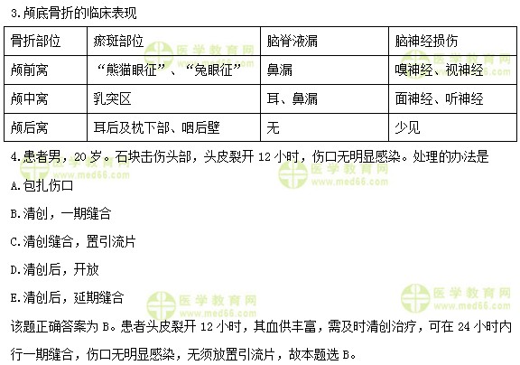 护士执业资格考试《答疑周刊》2018年第41期