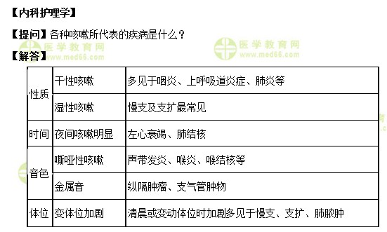 医学教育网初级护师《答疑周刊》2018年第41期
