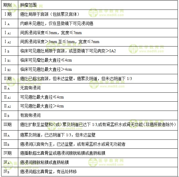 中级主管护师:《答疑周刊》2018年第42期