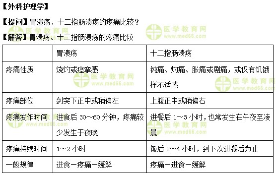 医学教育网初级护师《答疑周刊》2018年第43期