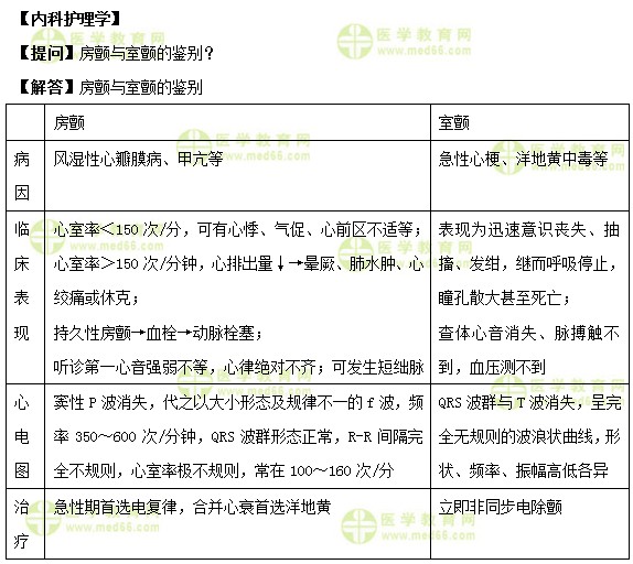 医学教育网初级护师《答疑周刊》2018年第43期