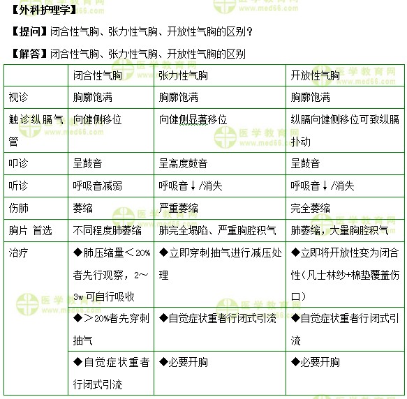 医学教育网初级护师《答疑周刊》2018年第43期