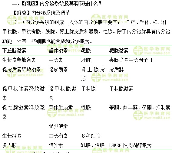 内科主治医师考试:《答疑周刊》2018年第44期