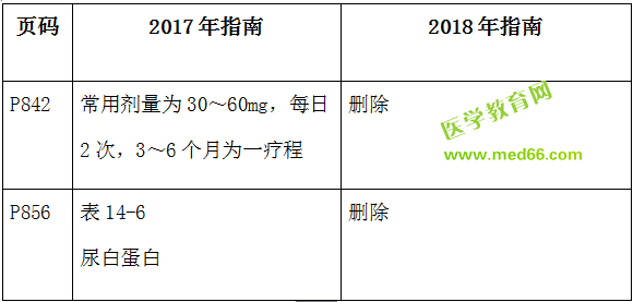2018年临床执业医师考试应试指南教材变动