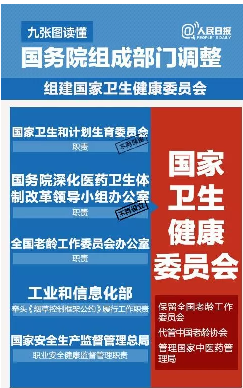 国务院机构改革方案来了！不再保留卫计委