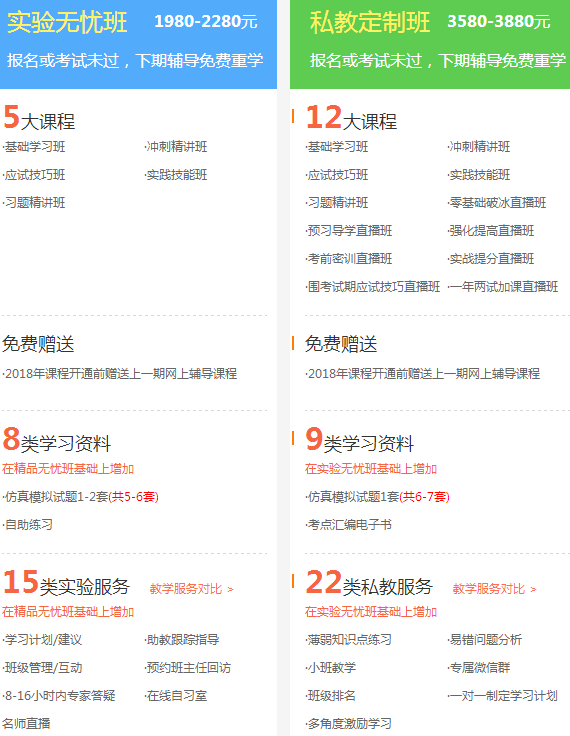 临床助理医师班次