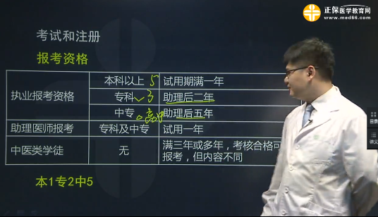 2018年临床助理医师卫生法规复习重点是？如何拿分？