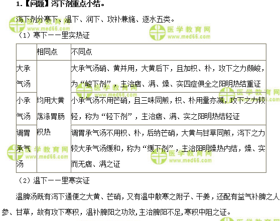 医学教育网主管中药师:《答疑周刊》2018年第46期