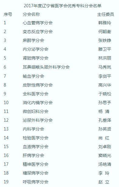 ڱ2017ʡҽѧרƷֻľ